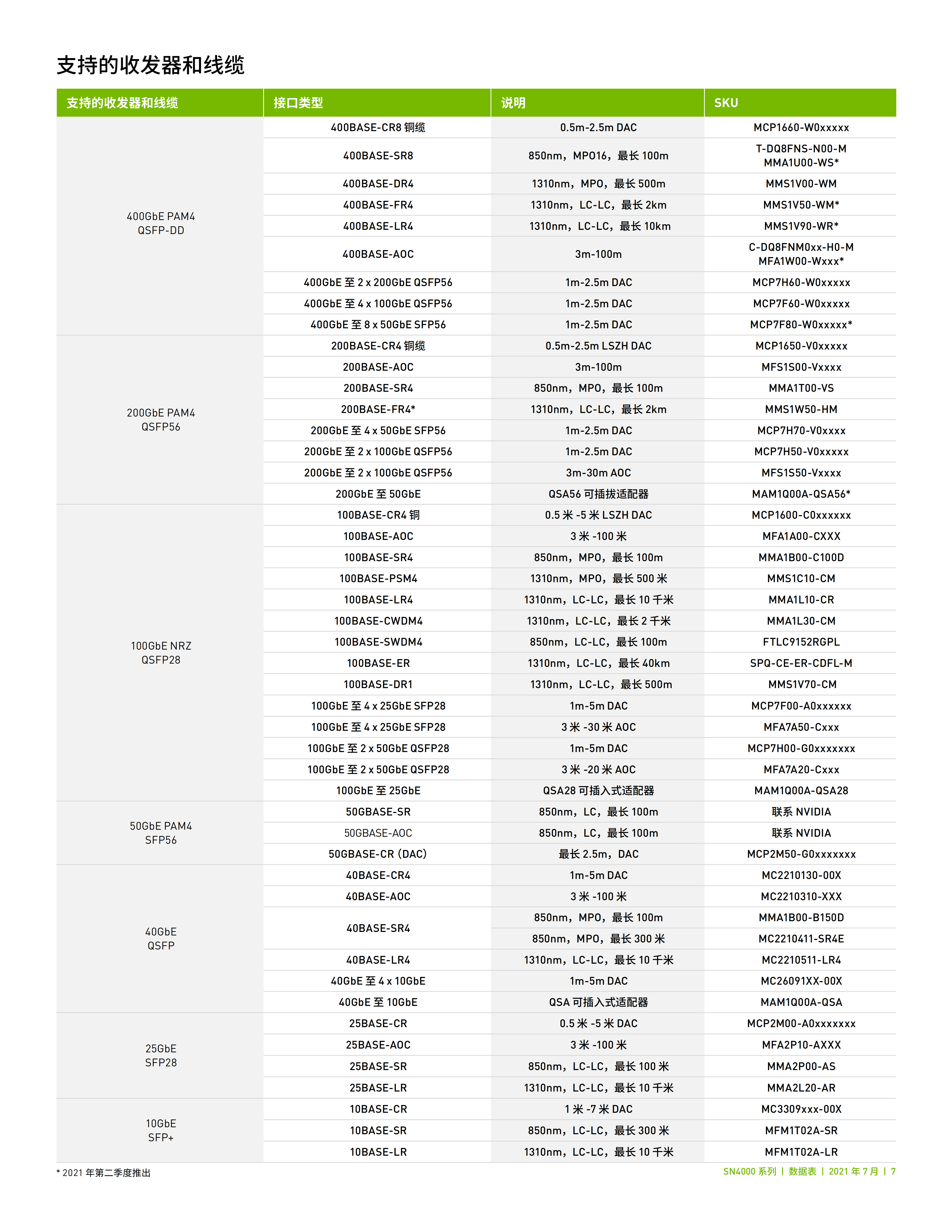 NVIDIA Spectrum-3 SN4000 系列_06.png