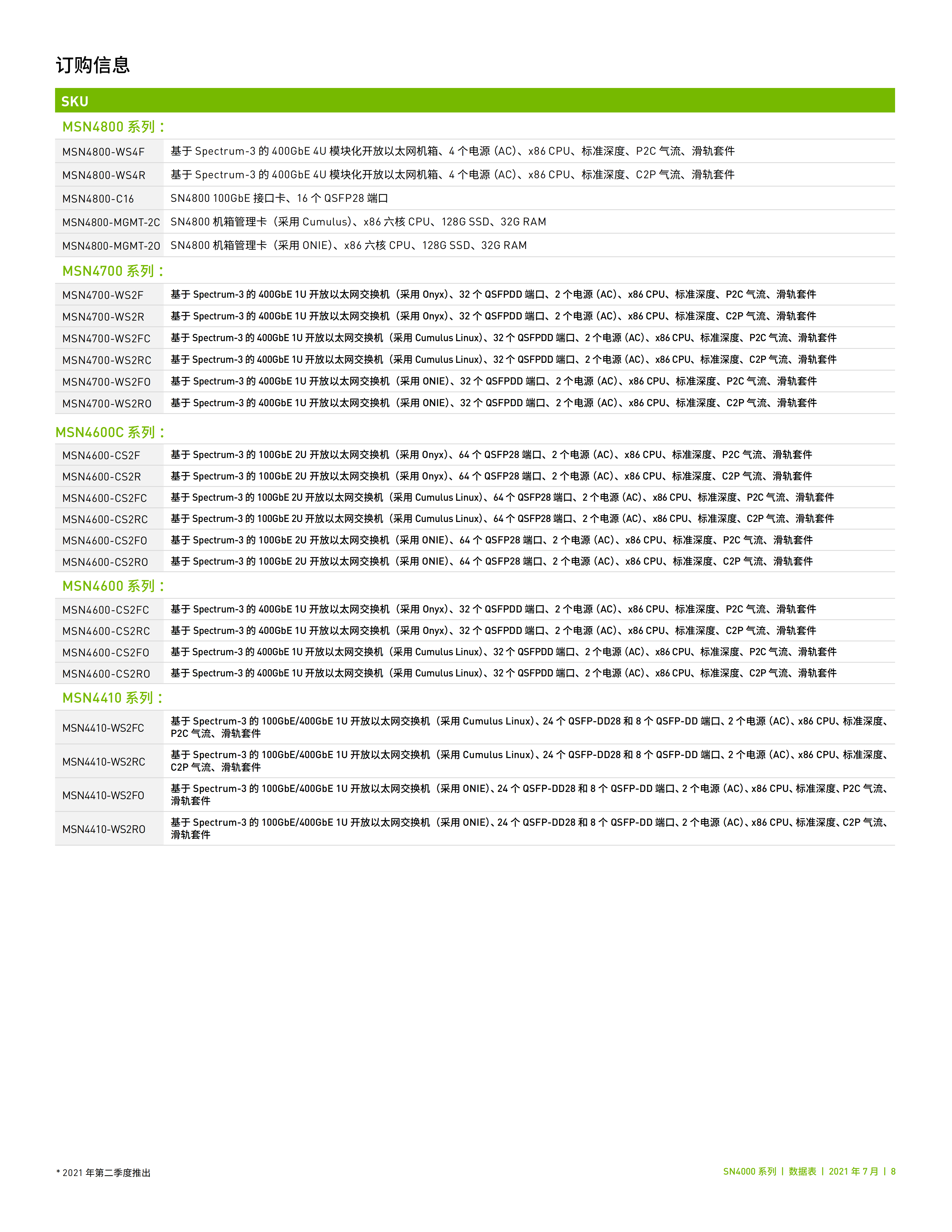 NVIDIA Spectrum-3 SN4000 系列_07.png